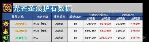 DNF发布网技能补丁（dnf技能补丁放在