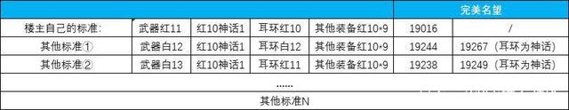 dnf8人多的公益服发布网（人气最高的d