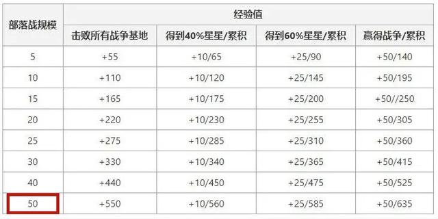 DNF发布网录音 DNF发布网录音