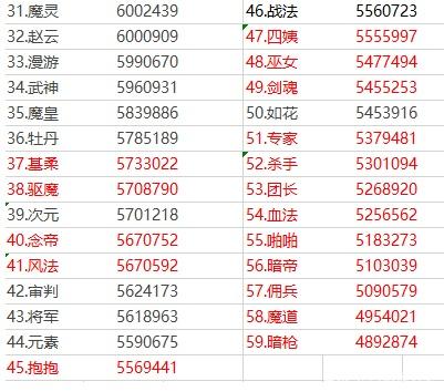 DNF发布网权限 DNF发布网权限