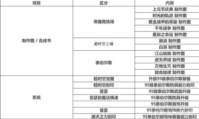 DNF发布网手游私服平台 DNF发布网手游私服平台