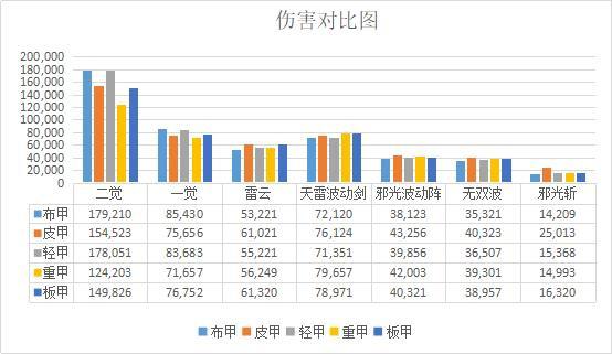 DNF发布网技能美化补丁(dnf美化包 使用 教程) DNF发布网技能美化补丁(dnf美化包 使用 教程)