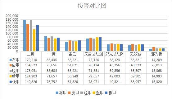 DNF发布网技能美化补丁（dnf美化包 使用 教程）