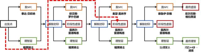 DNF发布网开区一条龙（dnf开服一条龙推广）